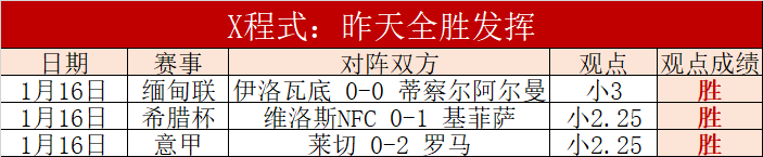 璀璨明星评,选盛典盛大,揭晓,Ladbrokes,Sports,立博体育,体育直播,体育赛事,APP下载,官方网地址