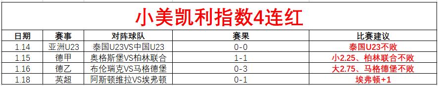 中足联颁奖,盛典遭五星,体育严厉点,Ladbrokes,Sports,立博体育,体育直播,体育赛事,APP下载,官方网地址