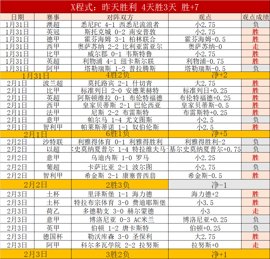 上海迎战深,圳前瞻,新援哈维与,Ladbrokes,Sports,立博体育,体育直播,体育赛事,APP下载,官方网地址