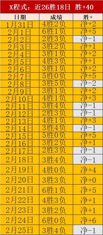 早起精准四,中三,赛场稳中求,Ladbrokes,Sports,立博体育,体育直播,体育赛事,APP下载,官方网地址